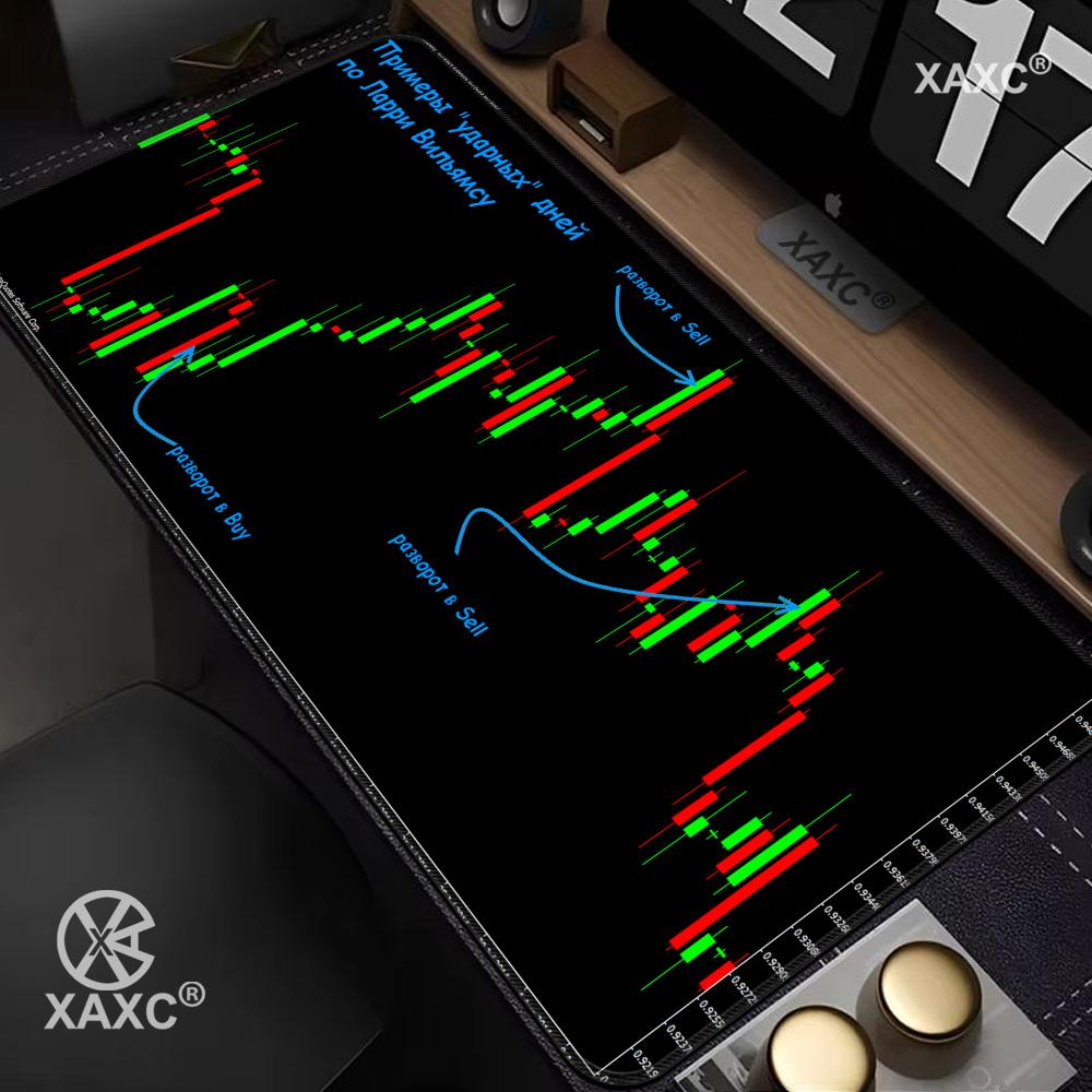 Gaming Accessories Market - Stock Market Candle Chart Kawaii Mouse