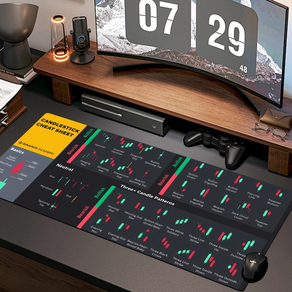 Gaming Accessories Market - Stock Market Chart Pattern Mouse Pad