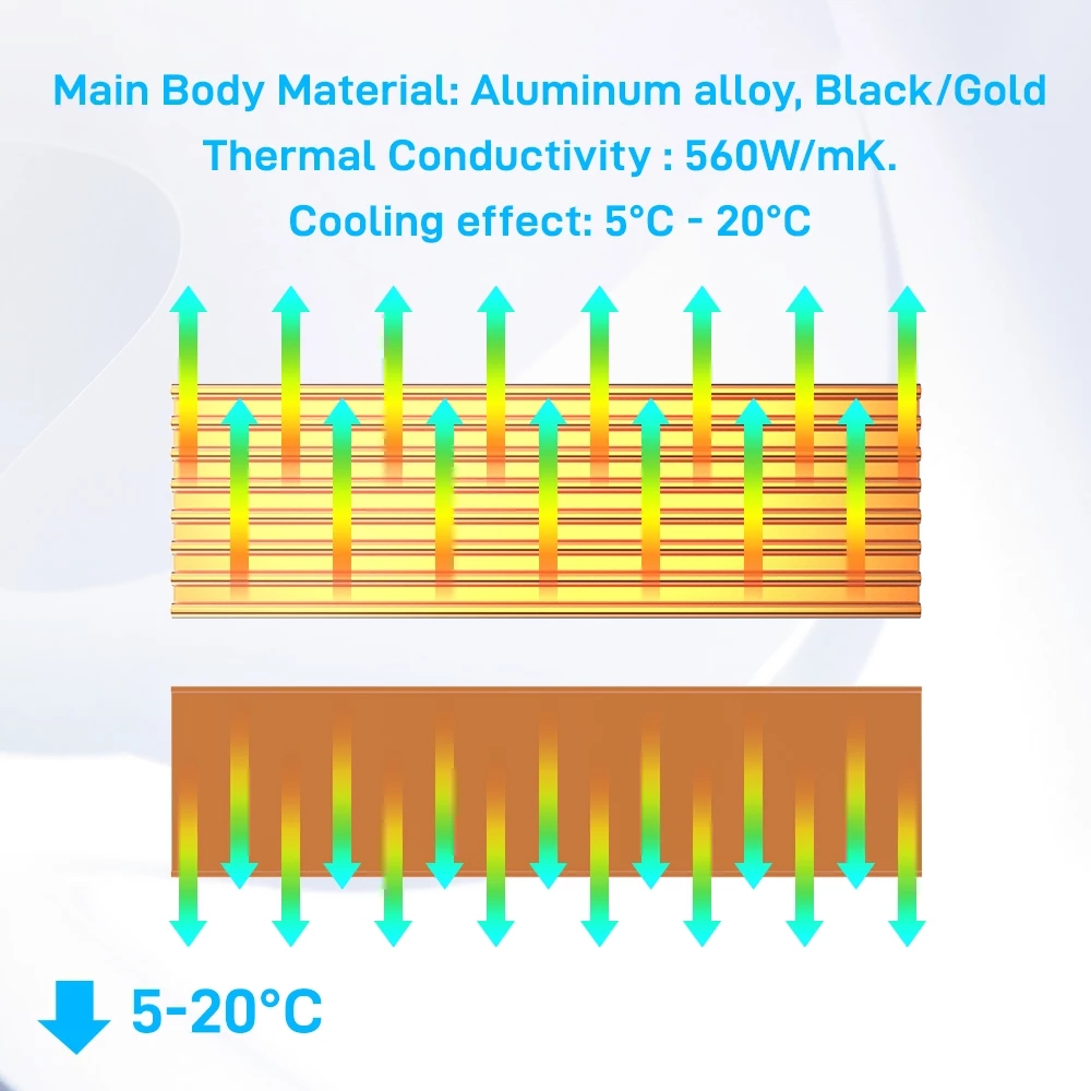 Aluminum Cooling Heatsinks The - M2 Heatsink Cooler recension och pris
