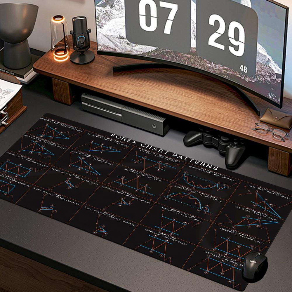 Stock Market Chart Pattern Mou - Gaming Accessories Market recension och pris