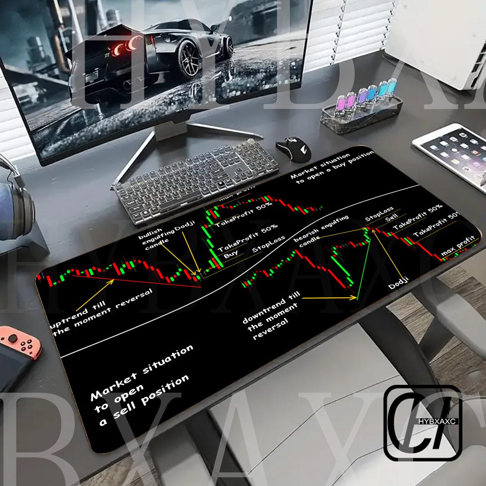 Stock Market Candle Chart Gami - Gaming Accessories Market recension och pris