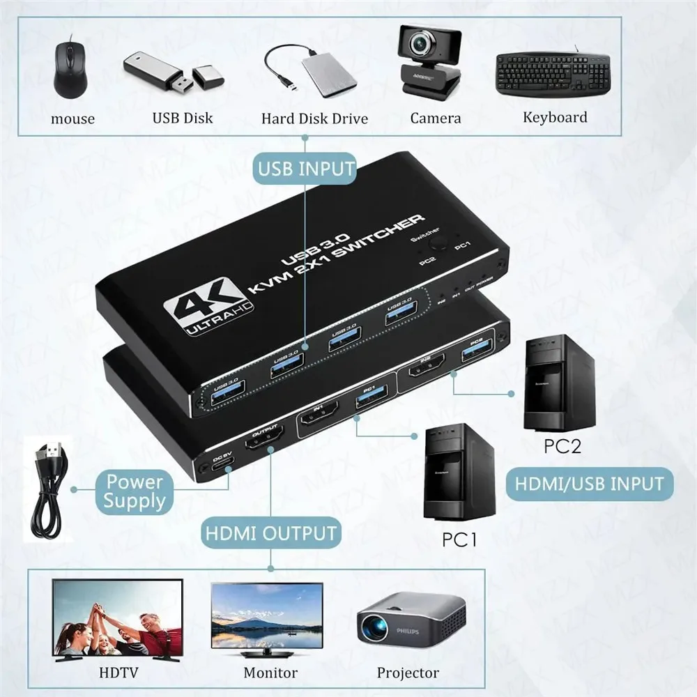 KVM Switch 4K 60Hz Switcher US - Gaming Equipment Accessories recension och pris